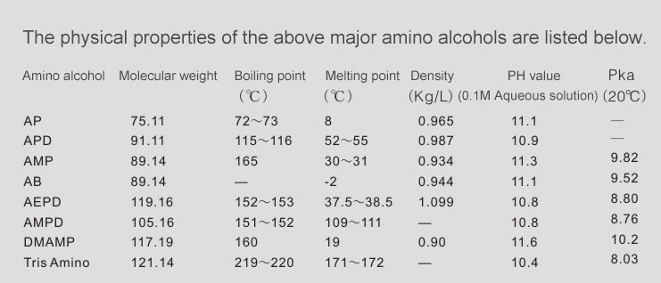 Aminoalcohol