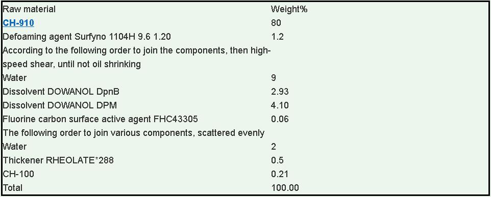 Aliphatic Waterborne Polyurethane Resin