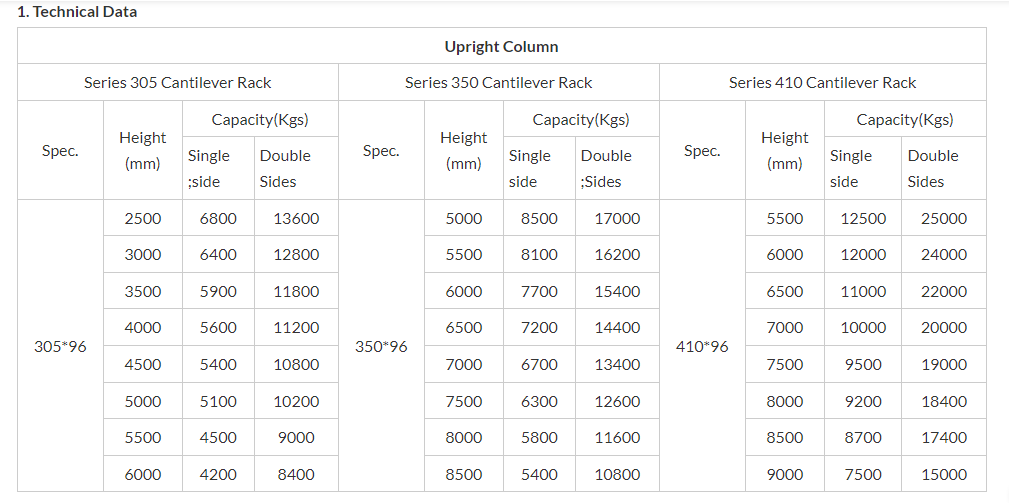 Heavy Duty Cantilever Racks