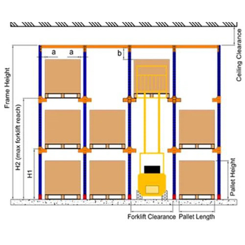 Warehouse Storage Drive In Rack