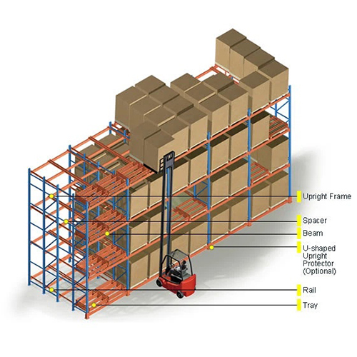 FILO High Space Utilization Push Back Racking System