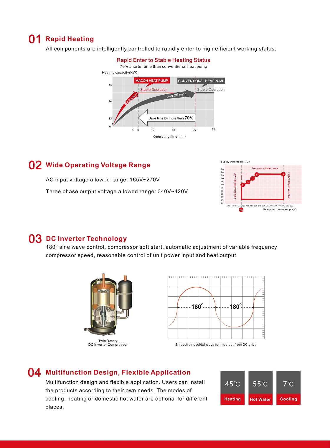 Catalogue of MACON DC Inverter Geothermal Heat Pump_页面_3.jpg