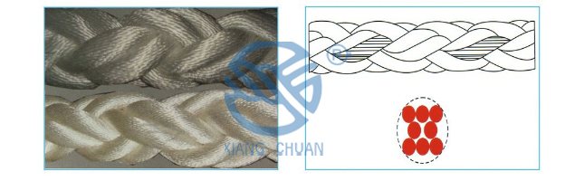 Rope and cable factory direct sales