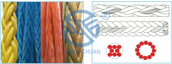 Rope and cable manufacturers