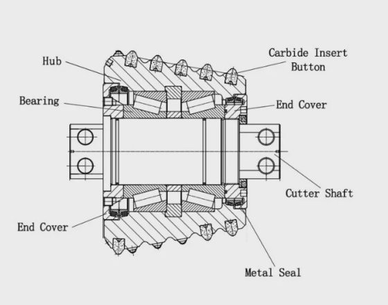 factory-wholesale-raise-boring-roller-cutters-for-raise-boring-machine.jpg