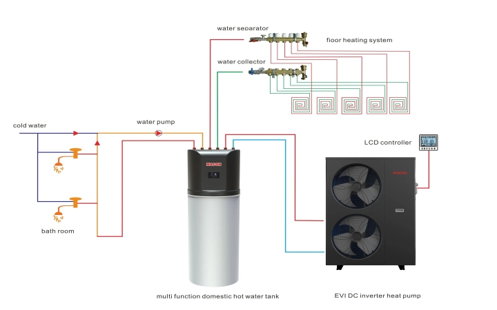 Macon air source heat pump: the new favorite of green energy, leading a comfortable life