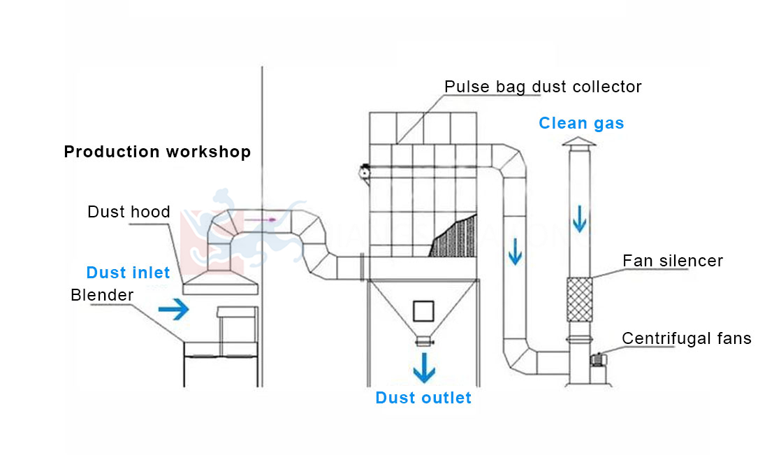 Long bag pulse dust collector