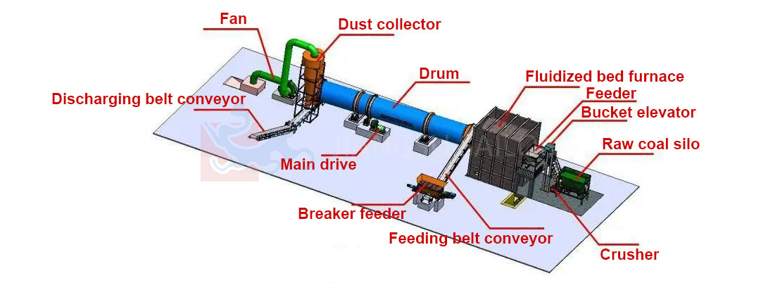 Coal saving type high temperature boiling furnace