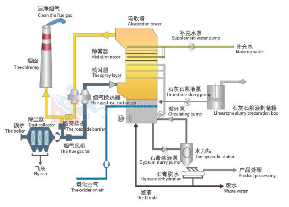 The denitrification products