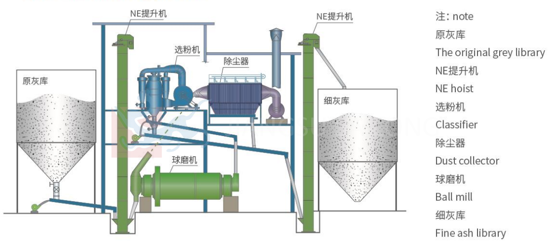 Ball Mill