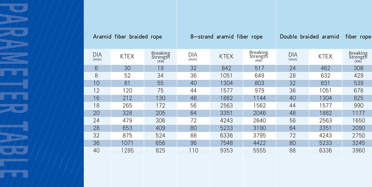 Aramid Fiber Rope Specification